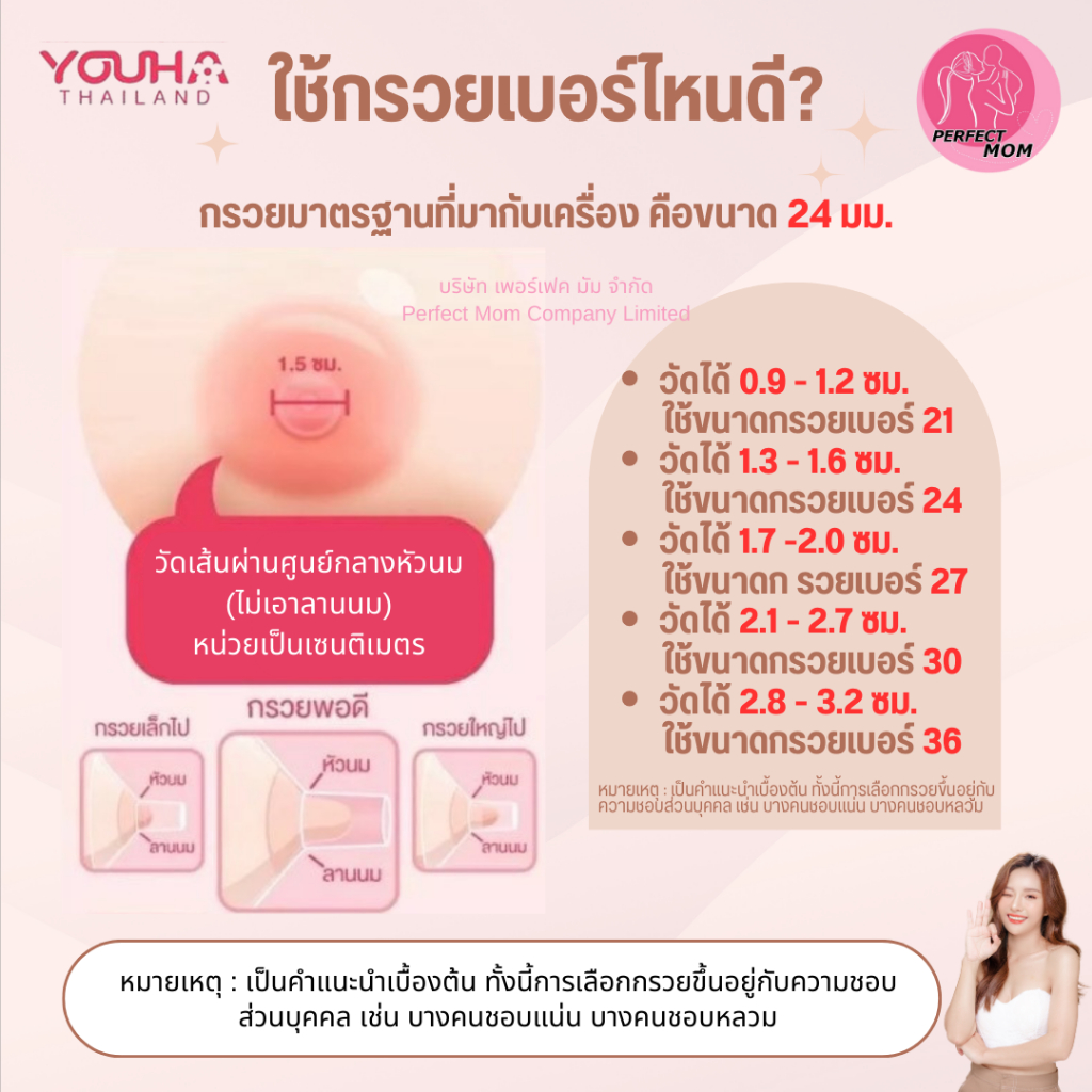 อะไหล่แท้ Youha Plus (ยูฮาพลัส)