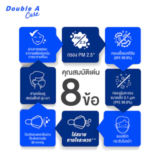 [3D สีน้ำเงิน 50 ชิ้น แบบกล่อง] Double A Care หน้ากากอนามัยทางการแพทย์ 3D V-SHAPE Smart FIT สีน้ำเงิน 50 ชิ้น