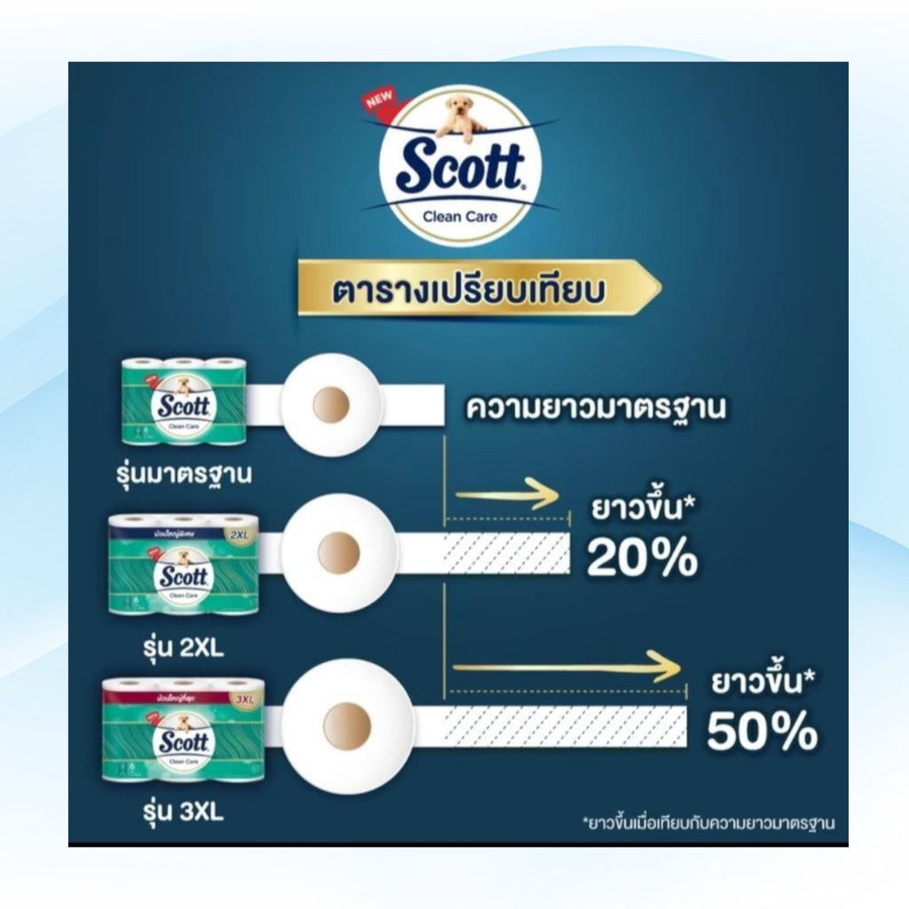 Scott สก๊อตต์ คลีนแคร์ Clean Care 32+8 ลัง 3แพ็ค กระดาษชำระ (ม้วน) - รูปที่ 5