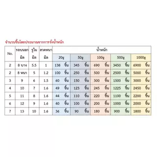 🔥🔥ถูกมาก🔥🔥1 กิโล ห่วงพระห่วงสแตนเลสแท้ ห่วงสแตนเลส สำหรับ สร้อยคอสแตนเลส ต่อสร้อย ห้อยพระ ห่วงห้อยพระ