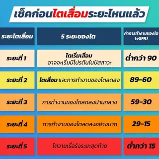 ⚡️ส่งไว ขายดี⚡️ ผลิตภัณฑ์เสริมอาหาร Amino Minus อะมิโน ไมนัส 1กล่อง 20ซอง โปรตีนพืช กรดอะมิโนโปรตีน โปรตีนเพื่อสุขภาพ