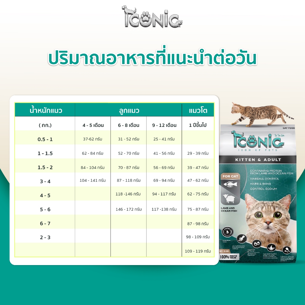 ICONIC อาหารแมวแบบเม็ด ไอโคนิค 1 kg รสแกะและปลาทะเล (CAT FOOD LAMB AND OCEAN FISH FLAVOUR) - รูปที่ 2