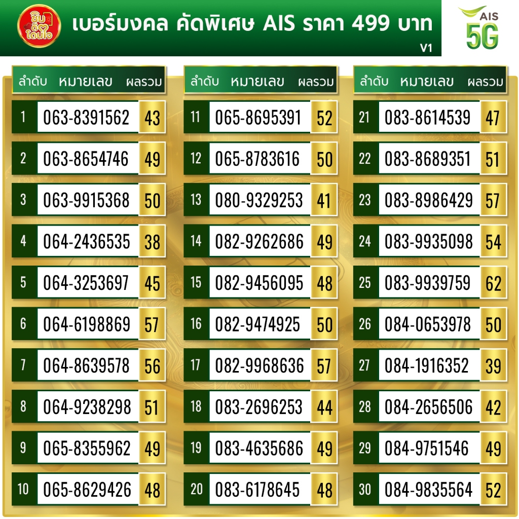 เบอร์มงคล ผลรวมดี ราคา 499 บาท