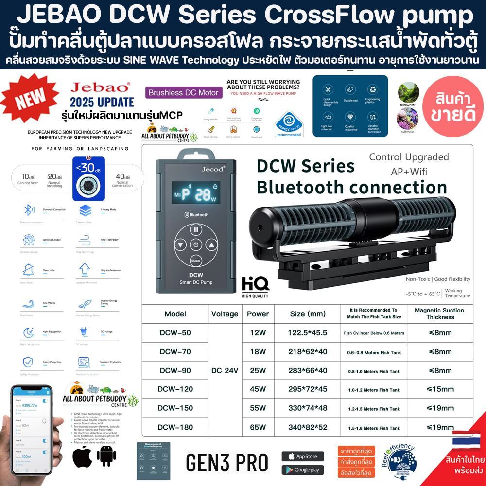 ปั๊มทำคลื่น Sine Wave Jebao DCW Series BT+จอสี รุ่นใหม่ล่าสุดปี 2025 (รับประกันสินค้า) ปั๊มคลื่น พร้อมคอนโทรลรุ่นใหม่