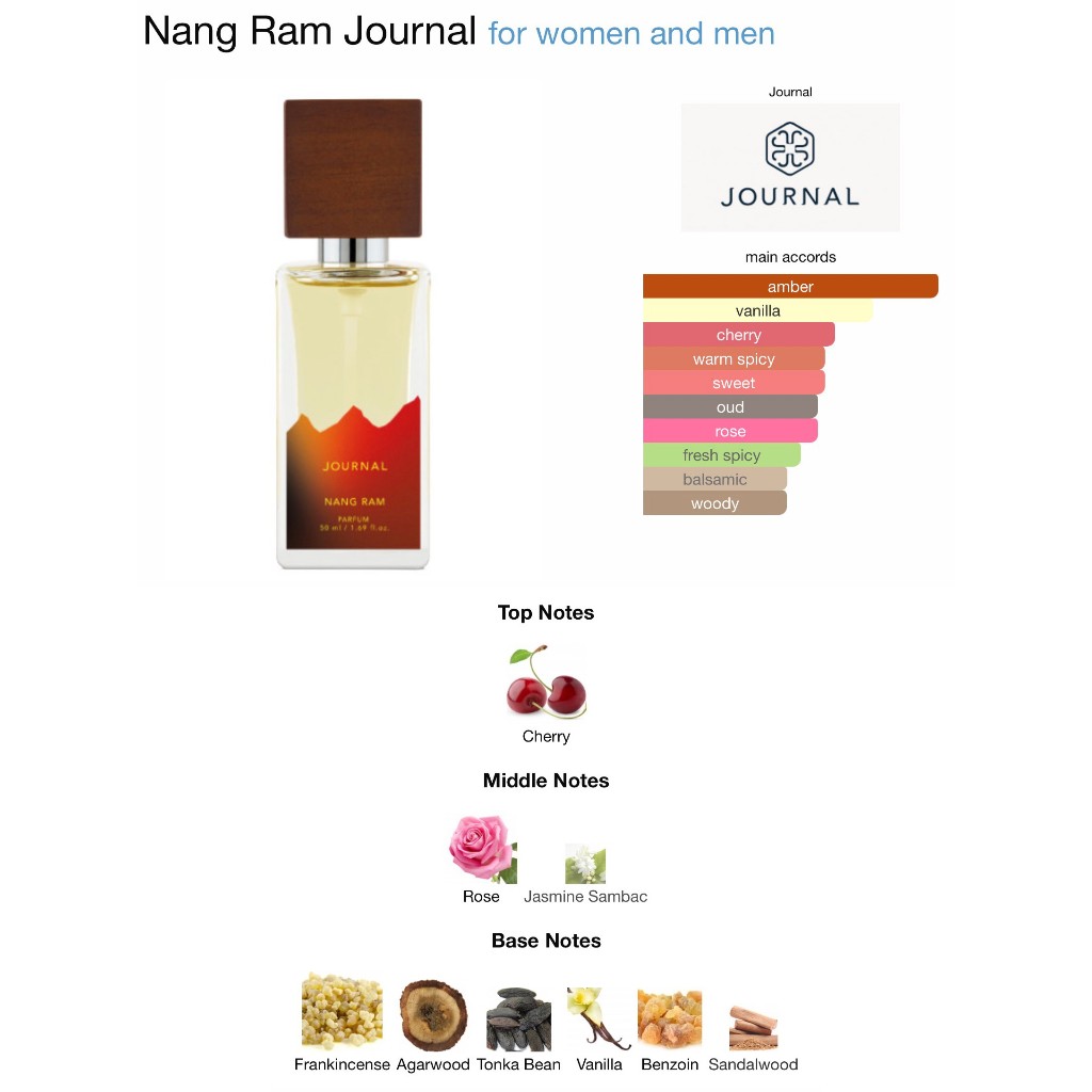 Journal Nang Ram (Parfum) แบ่งขาย ราคา ถูกที่สุด ดีลบีเคเค แกลเลอรีภาพที่ 5