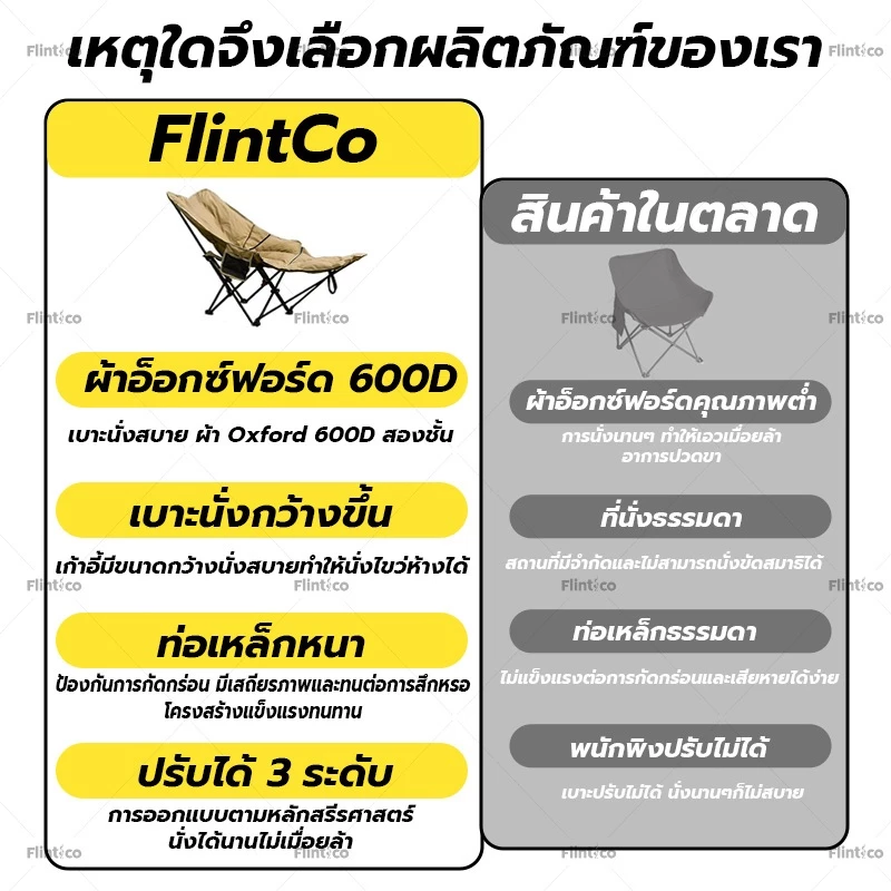 เก้าอี้แคมป์ปิ้งพับได้ ผ้าฝ้าย Oxford thumbnail 4