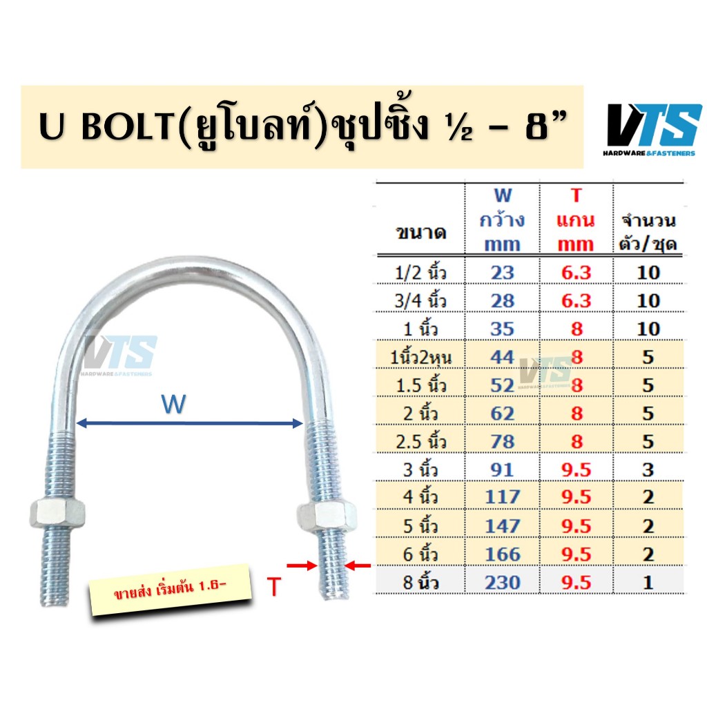 U-Bolt ยูโบลท์ ชุบซิงค์ เหล็กรัดท่อ ตัวยู พร้อมน็อตตัวเมีย สำหรับรัดท่อ ขนาด 1/2" - 8" ยูโบล สินค้าขายดี