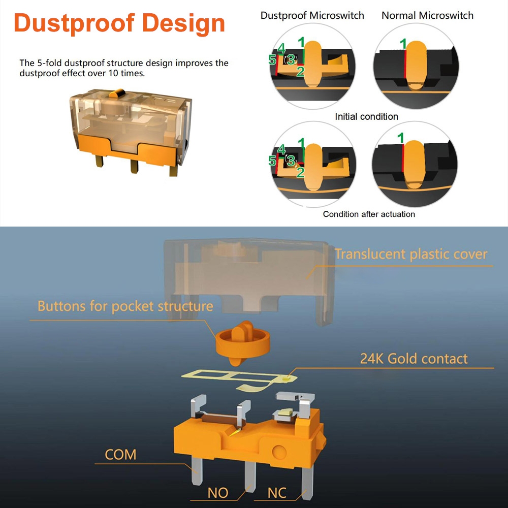 Mouse Switch: TTC Dustproof Golden 80M & 100M | สวิตช์เมาส์กันฝุ่น TTC Gold แบบ 80 ล้านและ 100 ล้านคลิก