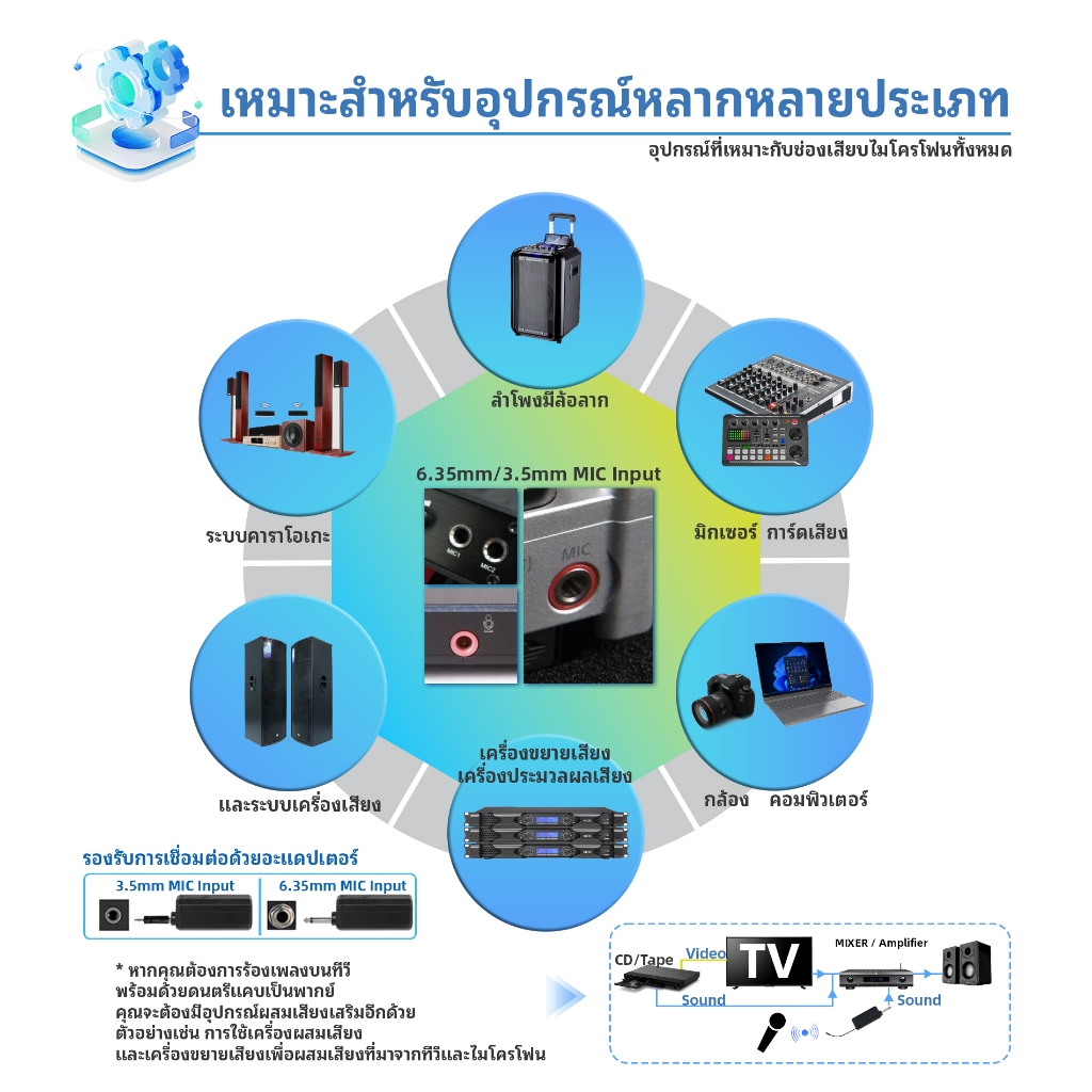 ไมโครโฟนไร้สาย UHF 2.4GHz แบบพกพา ใช้แบตเตอรี่ AA ให้เสียงคุณภาพสูง เหมาะสำหรับการแสดง การประชุม