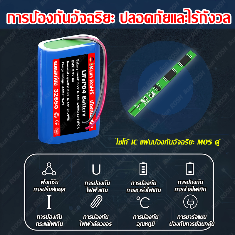 รูปภาพ 2