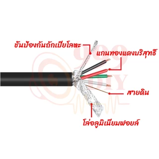 999DIY สายต่อ USB 30cm หน้าเพลท มีรูขันน็อต ตัวเมีย จัยึดกับเพลทตู้ลำโพงบลูทูธ (1 เส้น) สาย
