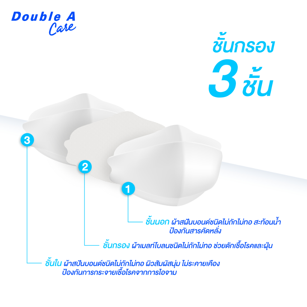 [3D เด็กโต size M 50 ชิ้น แบบกล่อง] Double A Care หน้ากากอนามัยทางการแพทย์ 3D Mask Kids สำหรับเด็ก Size M 50 ชิ้น