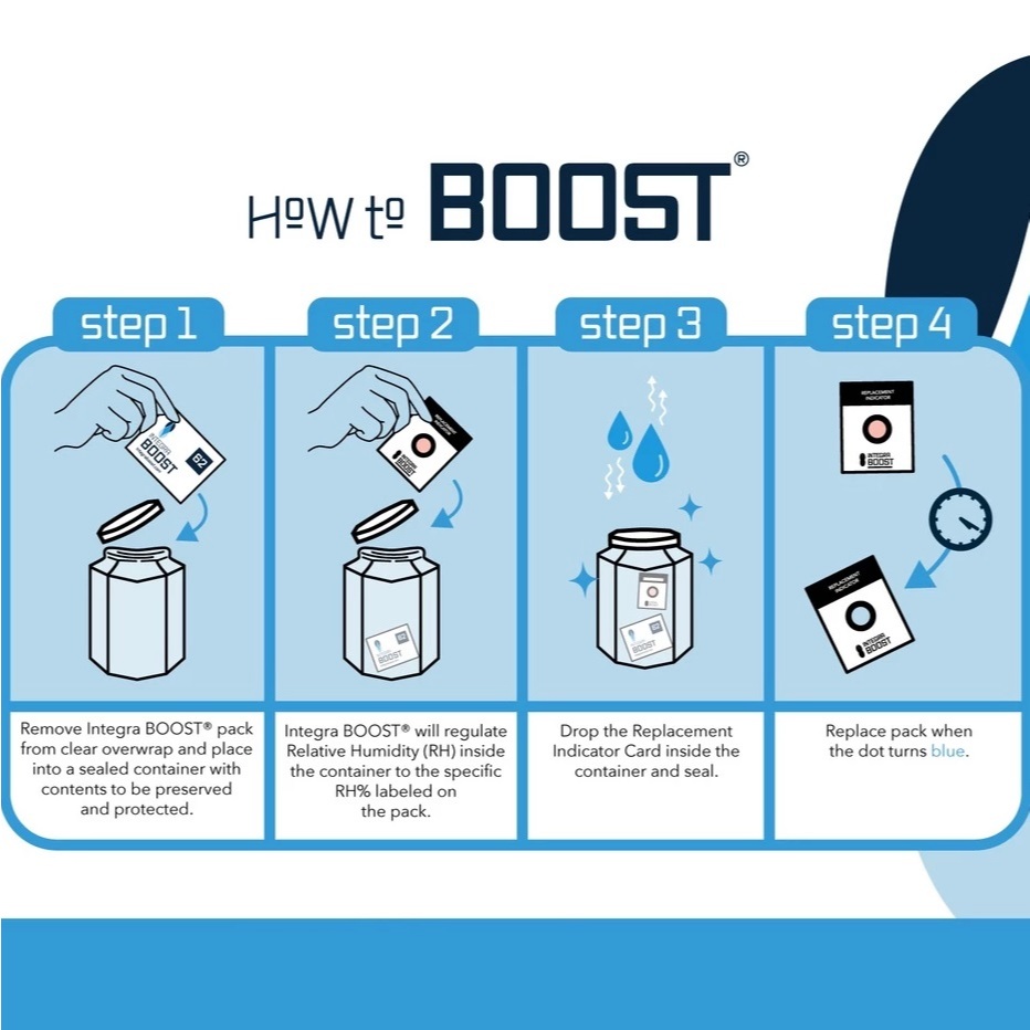 *มาใหม่* ซองควบคุมความชื้น 62% มีให้เลือก 4 ขนาด 1 1.5 4 8 กรัม ซองกันชื้น Boveda Integra Boost 4g 8g 67g