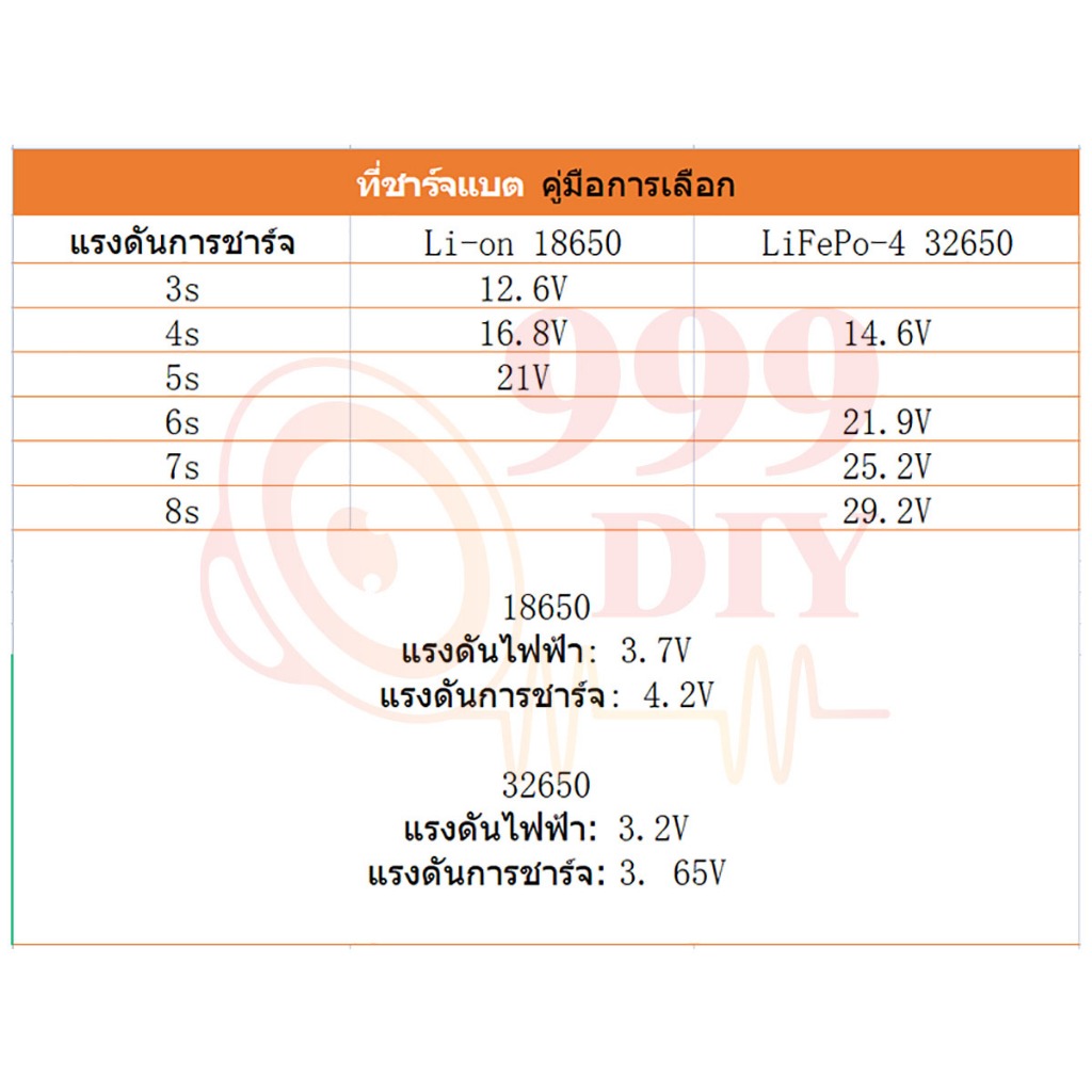 999DIY อแดปเตอร์ชาร์จแบตลิเที่ยม DC 12.6V 14.6V 16.8V 21V 21.9V 29.2V 2A แล้วตัด มีไฟสถานะ ชาร์จ Li-ion Battery Charger รูปที่ 3