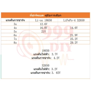 999DIY อแดปเตอร์ชาร์จแบตลิเที่ยม DC 12.6V 14.6V 16.8V 21V 21.9V 29.2V 2A แล้วตัด มีไฟสถานะ ชาร์จ Li-ion Battery Charger