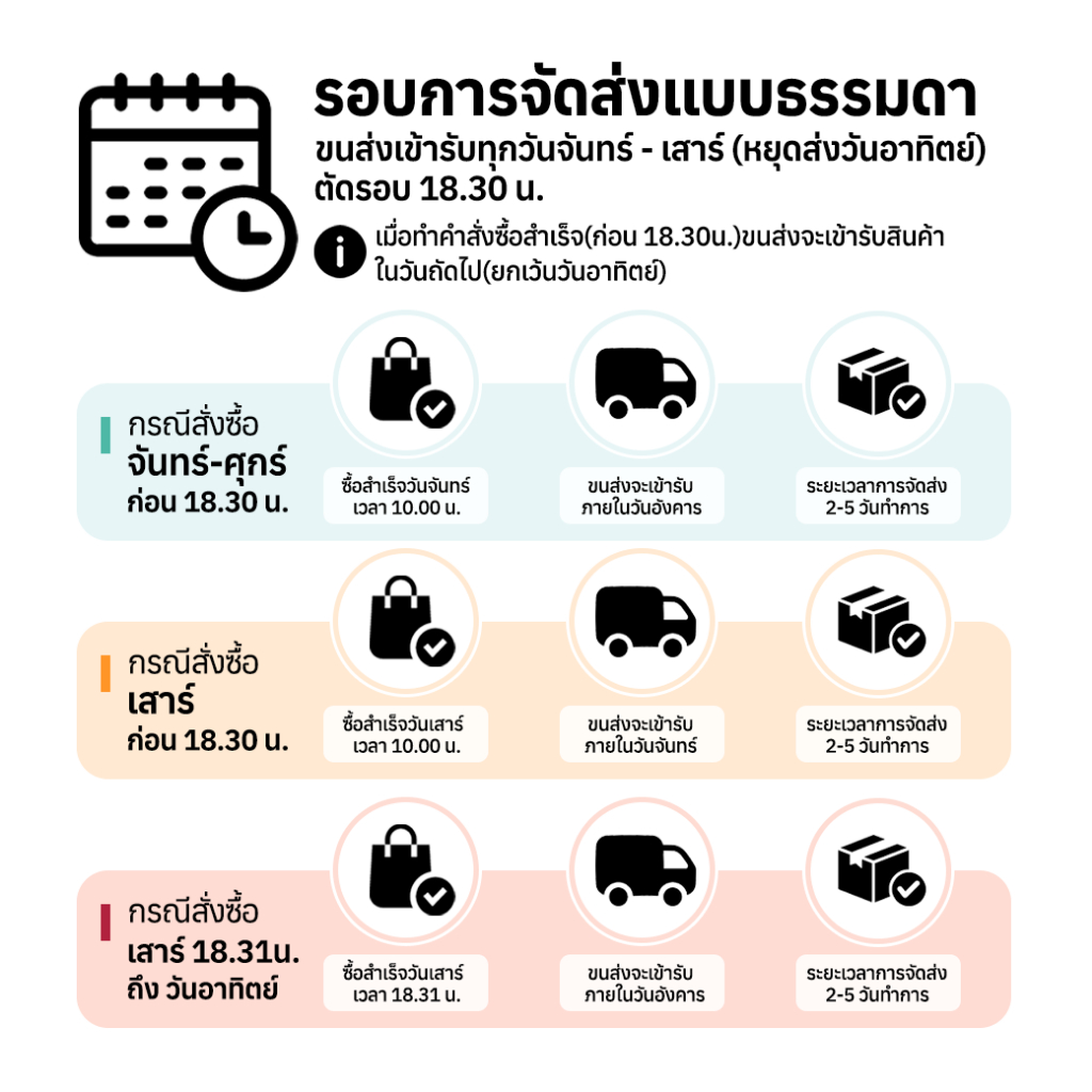 POLK AUDIO Magnifi Mini ซาวด์บาร์ 5.1CH, 150 วัตต์ รับประกันศูนย์ไทย