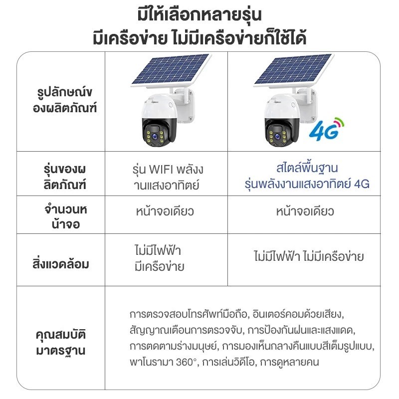 【ซื้อ1แถม1 ร้านไทยได้ของเร็ว】กล้องแบตเตอรี่พลังงานแสงอาทิตย์ 4G HD SIM 360 กล้องวงจรปิด Event Recorder เพื่อความปลอดภัย