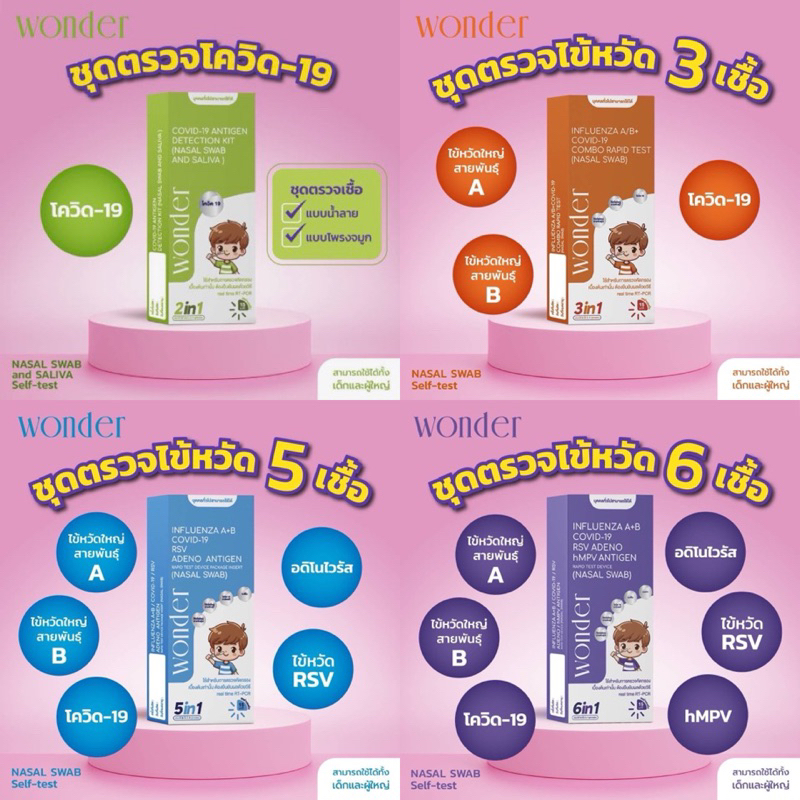 ชุดตรวจเด็กและผู้ใหญ่   6 เชื้อ ไข้หวัด A，B ，RSV, Covid-19 อะดิโน hMPV  ชุดตรวจวันเดอร์ ATK wonder h
