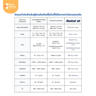 Novical 2K เวย์โปรตีน สูตรอาหารครบถ้วน ทดแทนมื้ออาหารได้ ให้ทางสายยางได้ เบาหวาน โรคไตทานได้ โปรตีนสูง โนวิแคลทูเค