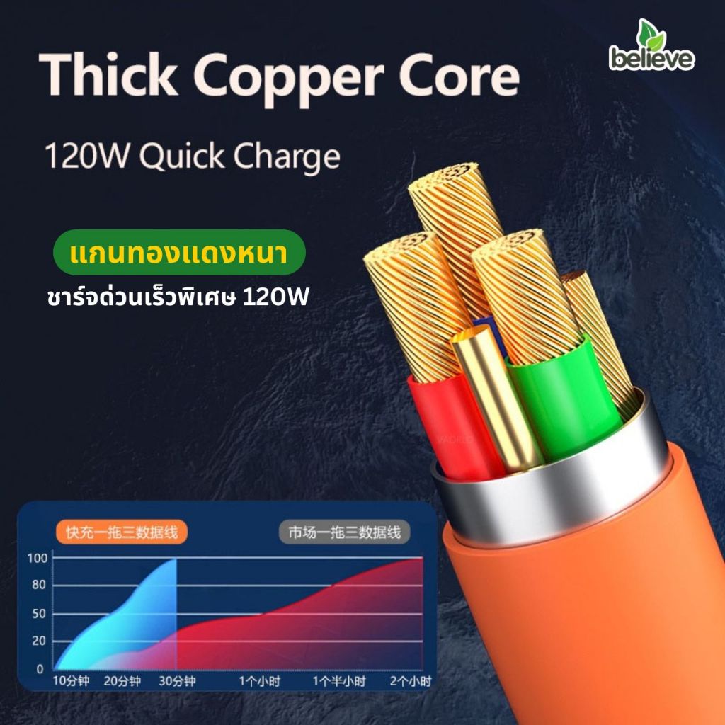 สายชาร์จเร็ว 3 IN 1 รองรับหลายระบบ สูงสุด 120W สายยาว 1.2m Type C โอนถ่ายข้อมูลได้ รับประกัน 1 ปี ราคา ถูกที่สุด ดีลบีเคเค แกลเลอรีภาพที่ 6