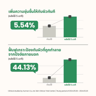 AXIS-Y Artichoke Intensive Skin Barrier Ampoule 30 ml อาร์ติโชค อินเทนซีฟ สกิน แบริเออร์ แอมพูล