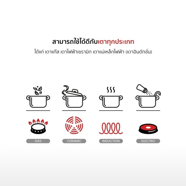 MY HOME ชุดเซ็ตกระทะเซรามิค 3 ชิ้น PFOA FREE กระทะ 20CM หม้อ+ฝา 18CM รุ่น FP-126 ใช้กับเตาได้ทุกประเภท