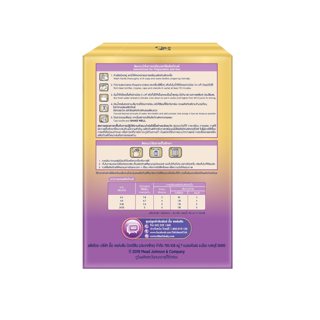 รูปภาพ 2