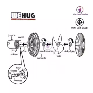 พัดลมตั้งโต๊ะ 12นิ้ว รุ่นECO (ใบทึบ) ยี่ห้อ WEHUG [10-T-]