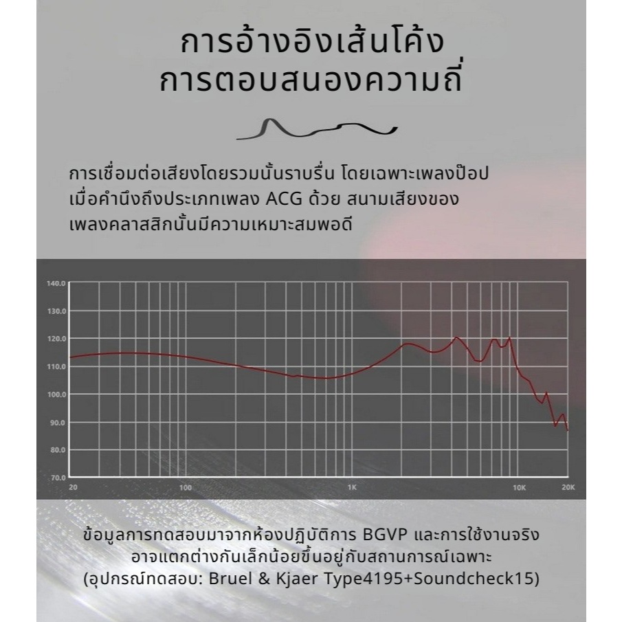 [ประกันศูนย์ไทย] BGVP Butterfly หูฟัง IEMs 2 ไดรเวอร์ 2DD หูฟัง HiFi สำหรับเล่นเกม