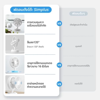 Simplus พัดลมตั้งโต๊ะ ดีไซน์แบบพกพา ปรับความเร็วได้ อายุการใช้งานแบตเตอรี่ยาวนาน 16 ชั่วโมง การชาร์จ Type-C DFSH014