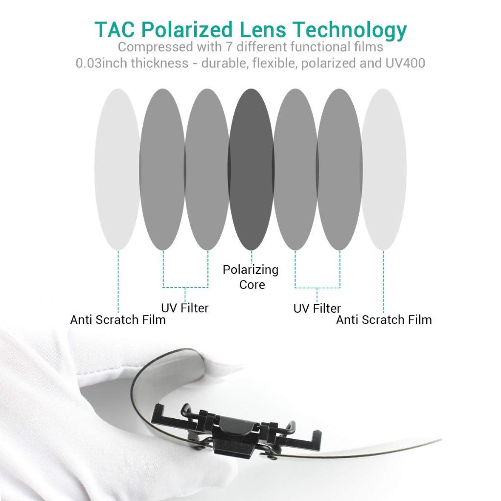คลิปหนีบแว่นตา กันแดด กรองแสงสีฟ้า คลิปหนีบแว่นตา กันแดด กัน UV พลิกได้ กันลม น้ำหนักเบา พกพาง่าย แว่นตาแบบหนีบ - รูปที่ 3