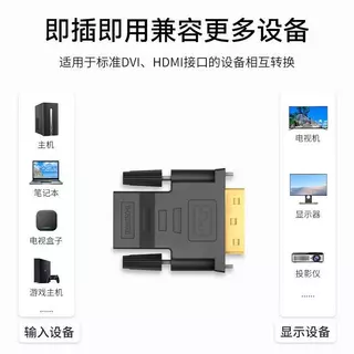 หัวแปลง Converter DVI 24+1 TO HDMI GLINK แท้ 100%