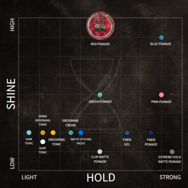 (พร้อมส่ง/ของแท้) REUZEL RED POMADE ช่วยจัดทรงผมทุกสภาพเส้นผม และเพิ่มประกายเงางาม สูตรน้ำ