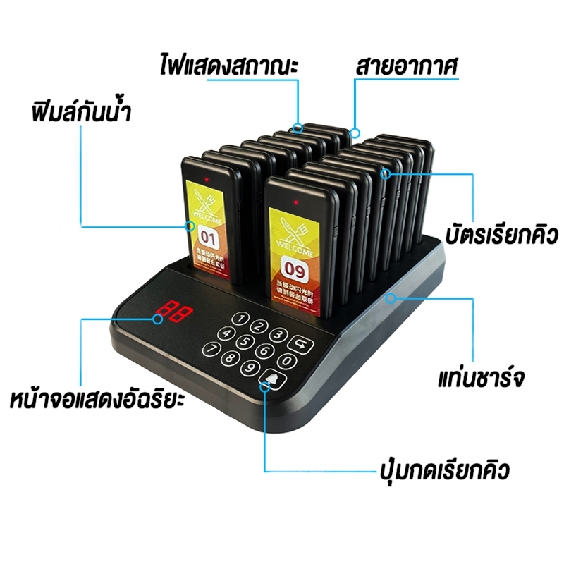 ระบบเรียกคิว เพจเจอร์เรียกคิว แบบไร้สาย ระบบเรียกคิว เครื่องเรียกคิวไร้สาย 1-16ปุ่มกดระบบสัมผัส สำหรับร้ ช่วยลดคิวลูกค้า