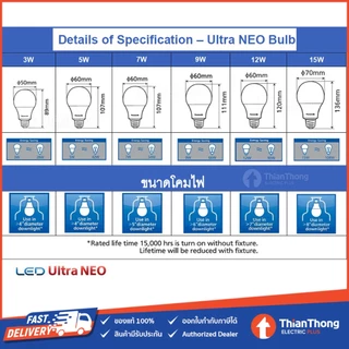 Panasonic หลอดไฟ พานาโซนิค LED Ultra Neo Bulb 3W 5W, 7W, 9W. 12W, 15W ขั้ว E27