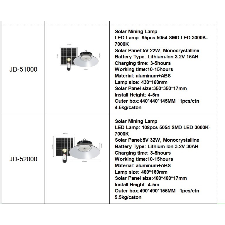 โคมไฟโซล่าเซลล์ ไฮเบย์ led 1000W 2000W รุ่นใหม่! JD51000 / JD52000 (ปรับได้2แสง) ไฟโซล่าเซลล์ โคมไฟ พลังงานแสงอาทิตย์ ราคา ถูกที่สุด ดีลบีเคเค แกลเลอรีภาพที่ 7