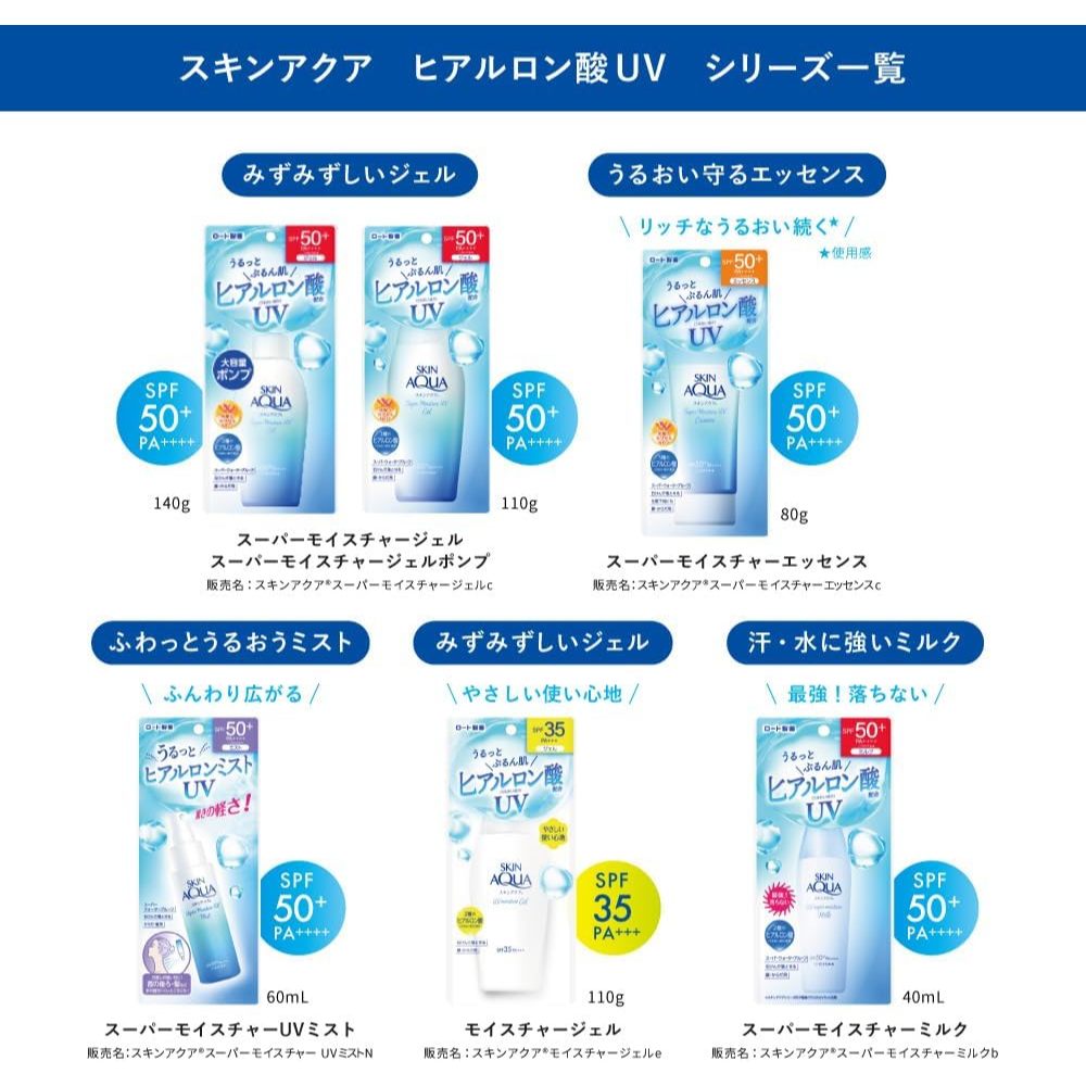 SKIN AQUA  Super Moisture UV Gel Sunscreen 110g  165g  Pump Type 140g  Super Moisture Essence 80g รูปที่ 5
