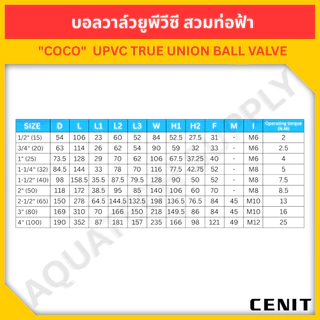 บอลวาล์ว uPVC ไม่เกิน 1 นิ้ว COCO สวมท่อฟ้า ; ซีล EPDM ; PTFE Ball Seat