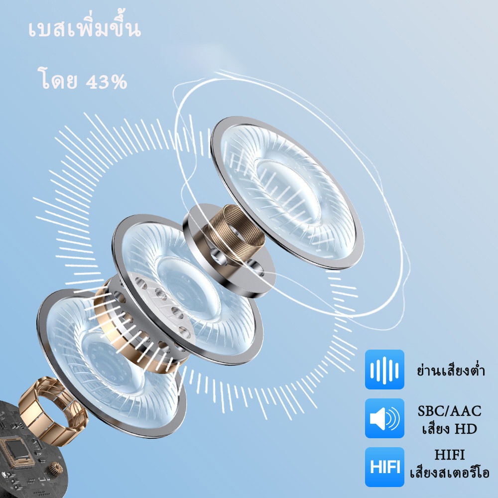 GOOJODOQ J206 หูฟังบลูทูธ หูฟังไร้สาย A5 หูฟัง Bluetooth 5.3 พร้อมไมโครโฟนในตัว เสียงดี ลดเสียงรบกวน