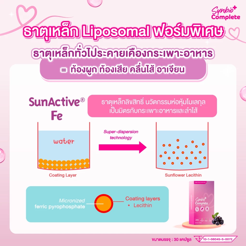 (มีฮาลาล) วิตามินคุณแม่ นวัตกรรมญี่ปุ่น สูตรเสริมธาตุเหล็กโฟลิคและโพรไบโอติกส์  SynBio+ Complete thumbnail 6