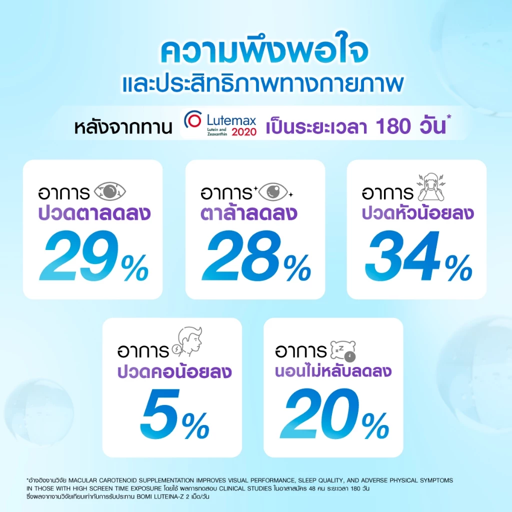 [หมดอายุ 03/27] Bomi Luteina-Z (30 Capsules) วิตามินบำรุงสายตา ถนอมจอประสาทตา เพิ่มประสิทธิภาพการมองเห็นได้ดีขึ้น thumbnail 6
