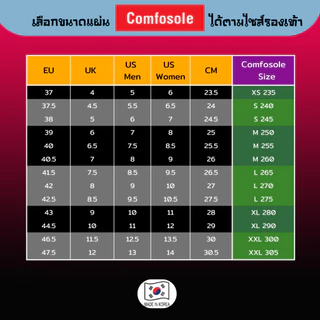 แผ่นรองเท้า Comfosole รุ่น Athletic นุ่มดีดเด้ง ซับแรงกระแทก ลดเท้าบิดล้มหงายต้นเหตุบาดเจ็บการวิ่ง