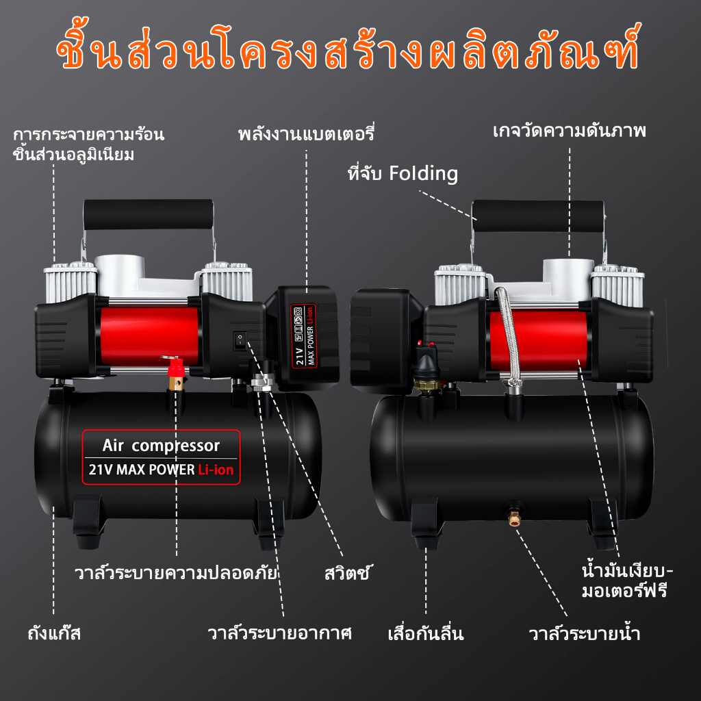【รับประกัน 10 ปี】ปั้มลม ปั๊มลมไฟฟ้า 40L/MIN มาพร้อมของแถม อุปกรณ์ 5 ชิ้น ปั้มลมไม่ใช้น้ำมัน Lithium battery wireless - รูปที่ 3