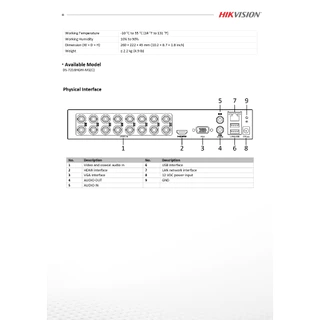 HIKVISION เครื่องบันทึกกล้องวงจรปิด DVR รุ่น DS-7216HGHI-M1 CCTV Analog 16Ch ประกันศุนย์ไทย 3ปี