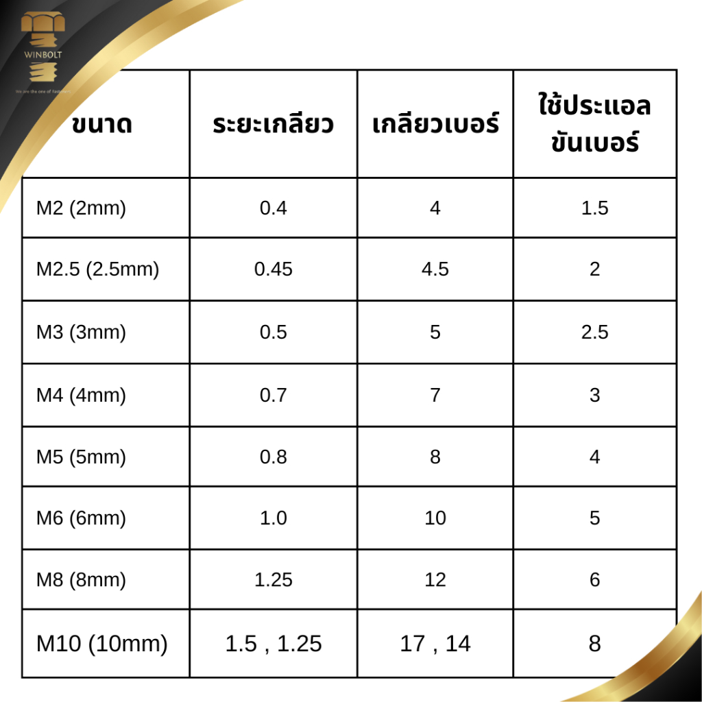 สกรูหัวจม จมหกเหลี่ยม สแตนเลส304 ขนาด M4 เกลียว 0.7 มิล ความยาว 6-40 มิล สินค้าอยู่ที่ไทย พร้อมจัดส่ง - รูปที่ 3