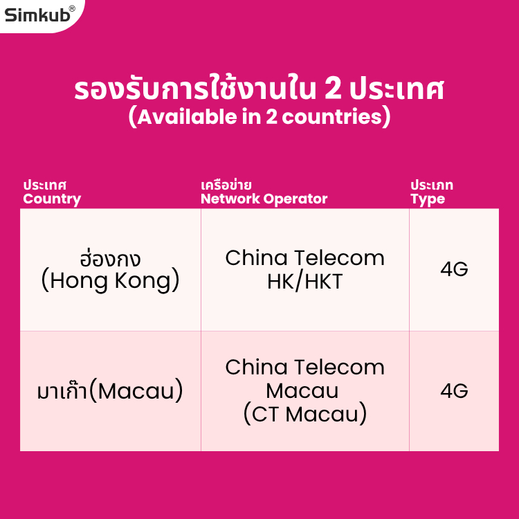 eSIM Hong Kong&Macau ใช้ร่วมกันสองแห่ง ซิมท่องเที่ยว 4G อินเทอร์เน็ต 500MB-3GB/วัน เลือกได้ 1-30วัน จัดส่งรวดเร็ว