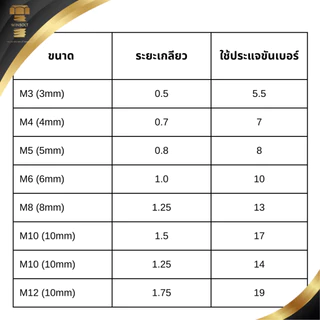 น็อตตัวเมียติดจาน/ติดแหวน หัวน็อตติดจาน สแตนเลส304 ขนาด M3 M4 M5 M6 M8 M10 M12 สินค้าอยู่ที่ไทย พร้อมจัดส่ง