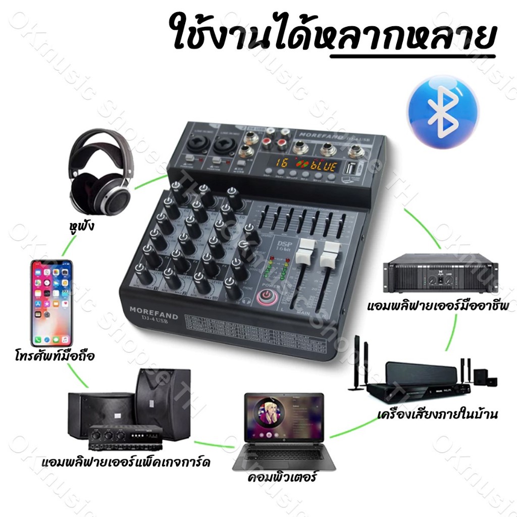 รูปภาพ 3