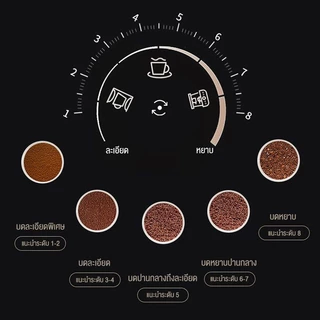 LENODI เครื่องบดเมล็ดกาแฟไฟฟ้าอัตโนมัติเต็มรูปแบบ 600N สำหรับงานในบ้าน Electric coffee machine