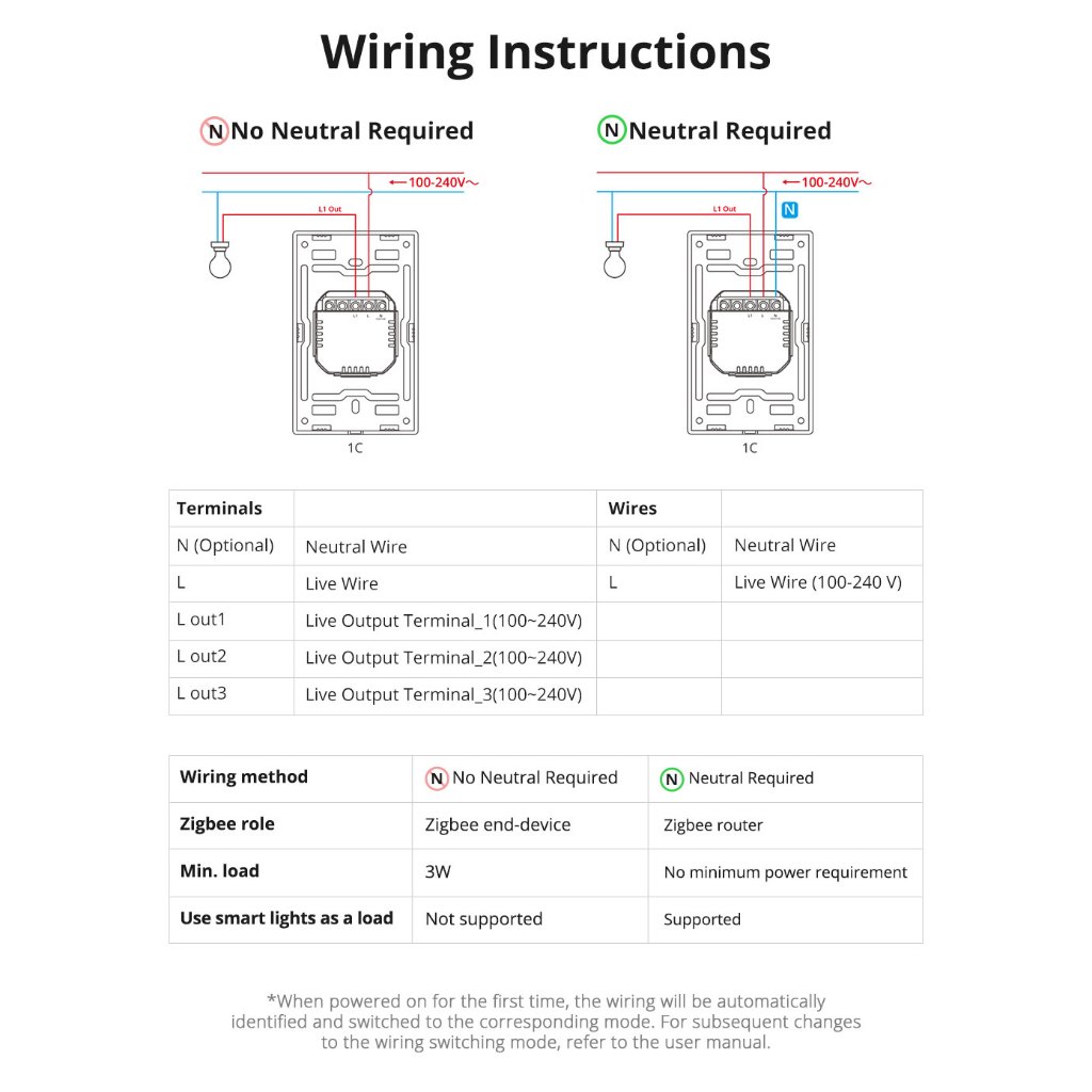 Sonoff ZBM5-120 SwitchMan Zigbee Smart Wall Switch จำเป็นต้องใช้งานร่วมกับ Zigbee Hub ไม่จำเป็นต้องใช้สาย Neutral - รูปที่ 5